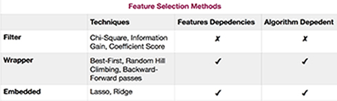 MapReduce