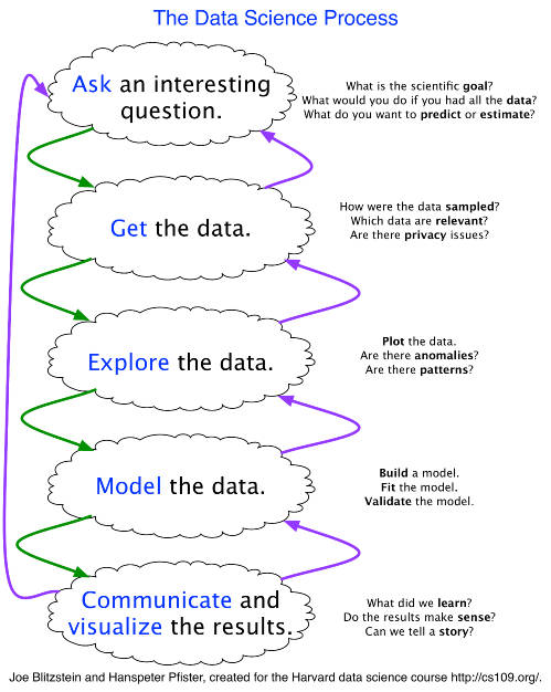 data science