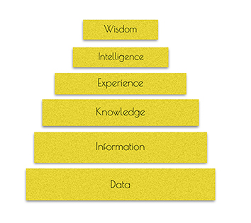 data science
